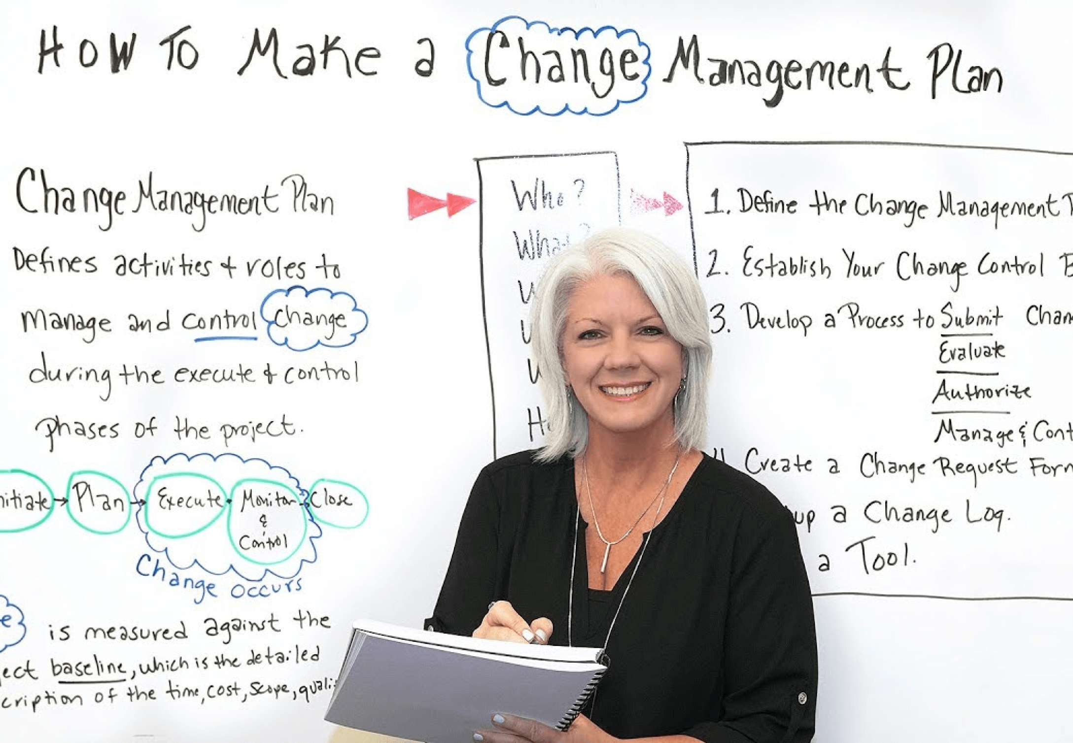 How to write a change management strategy